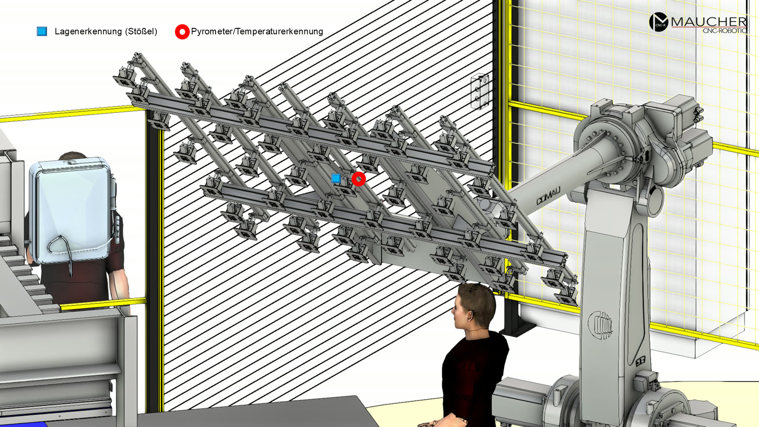 Robotergreifer-Brücke mit 40 Nadelgreifern an einem Comau-Roboter: Lagenerkennung über den mittleren Stößel und Pyrometer zur Temperaturerkennung